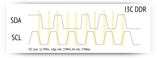 i3c-ddr