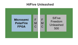 Unleashed FPGA architecture