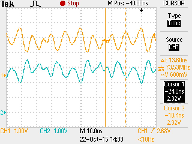 TMDS33 signal levels