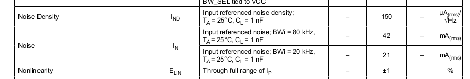 acs722-noise-numbers