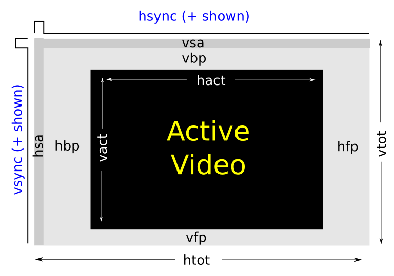 Video timing