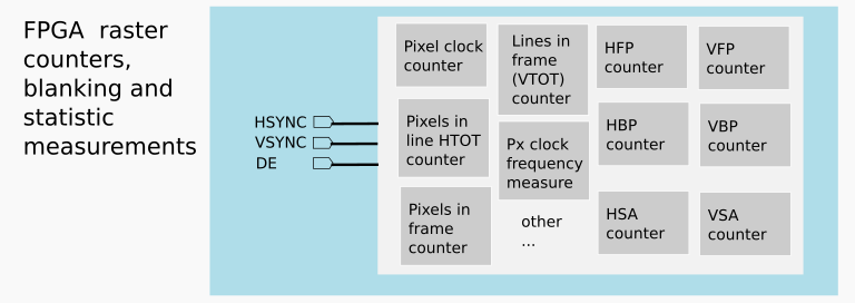 FPGA HDMI raster statistics