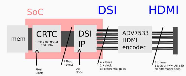 Hikey video path overview