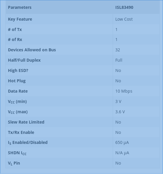 https://warmcat.com/isl83490-parametrics.png