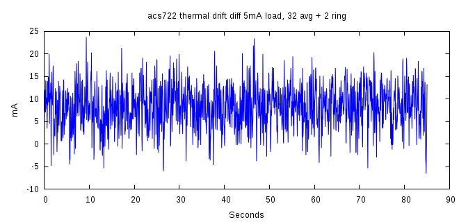 plot-acs722-diff-drift-ring-2