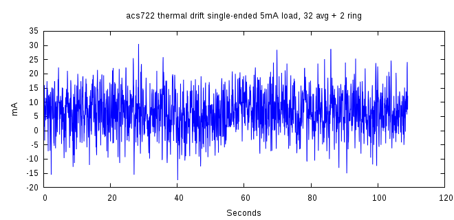 plot-acs722-singlended-drift-ring-2