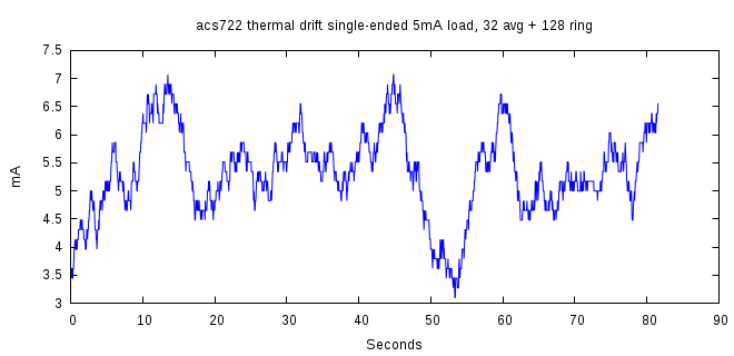 plot-acs722-singlended-drift-ring